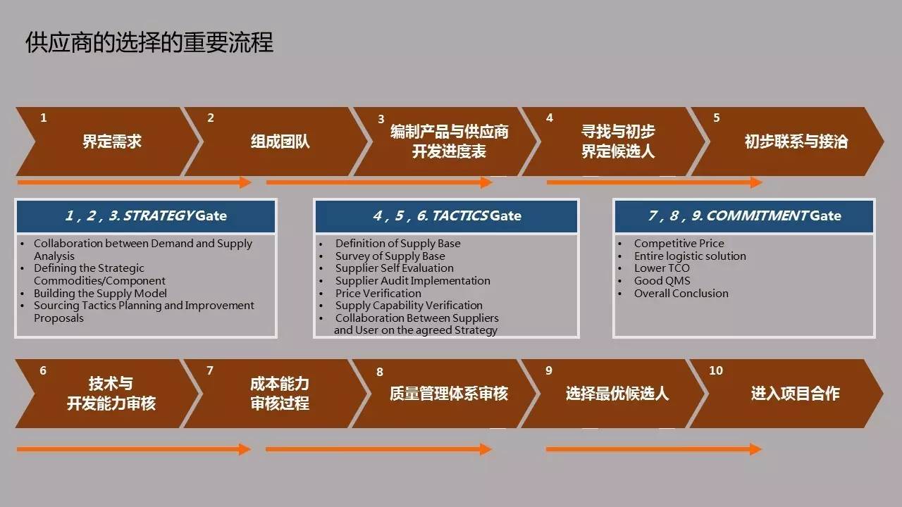 供應鏈架構說首期聚焦小批量多品種供應商管理，現場人氣爆棚